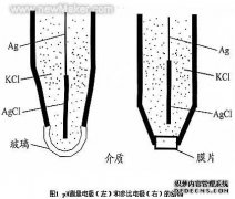 水質(zhì)分析儀在城市垃圾污水處理中的應用
